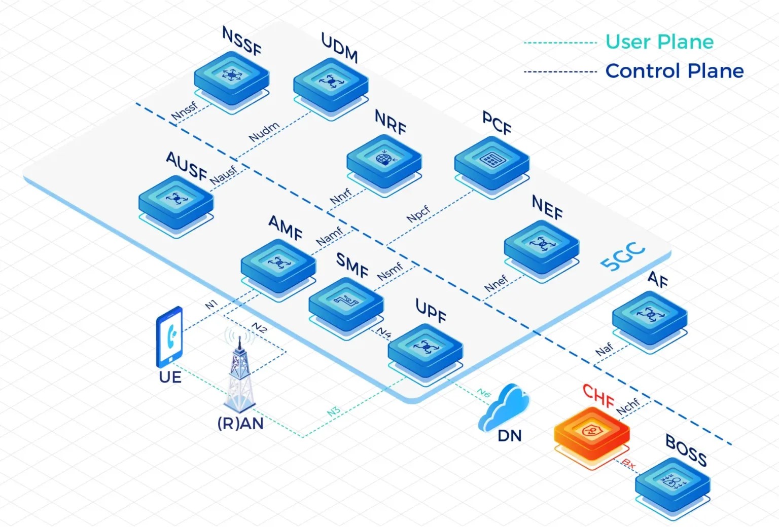 FWA Solution Platform: Transforming Creative Digital Solutions