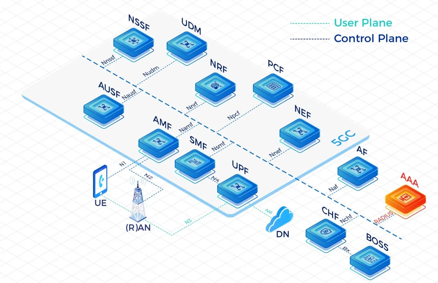 MVNE Platform Company: Unleashing Telecom Innovation for Next-Gen Connectivity